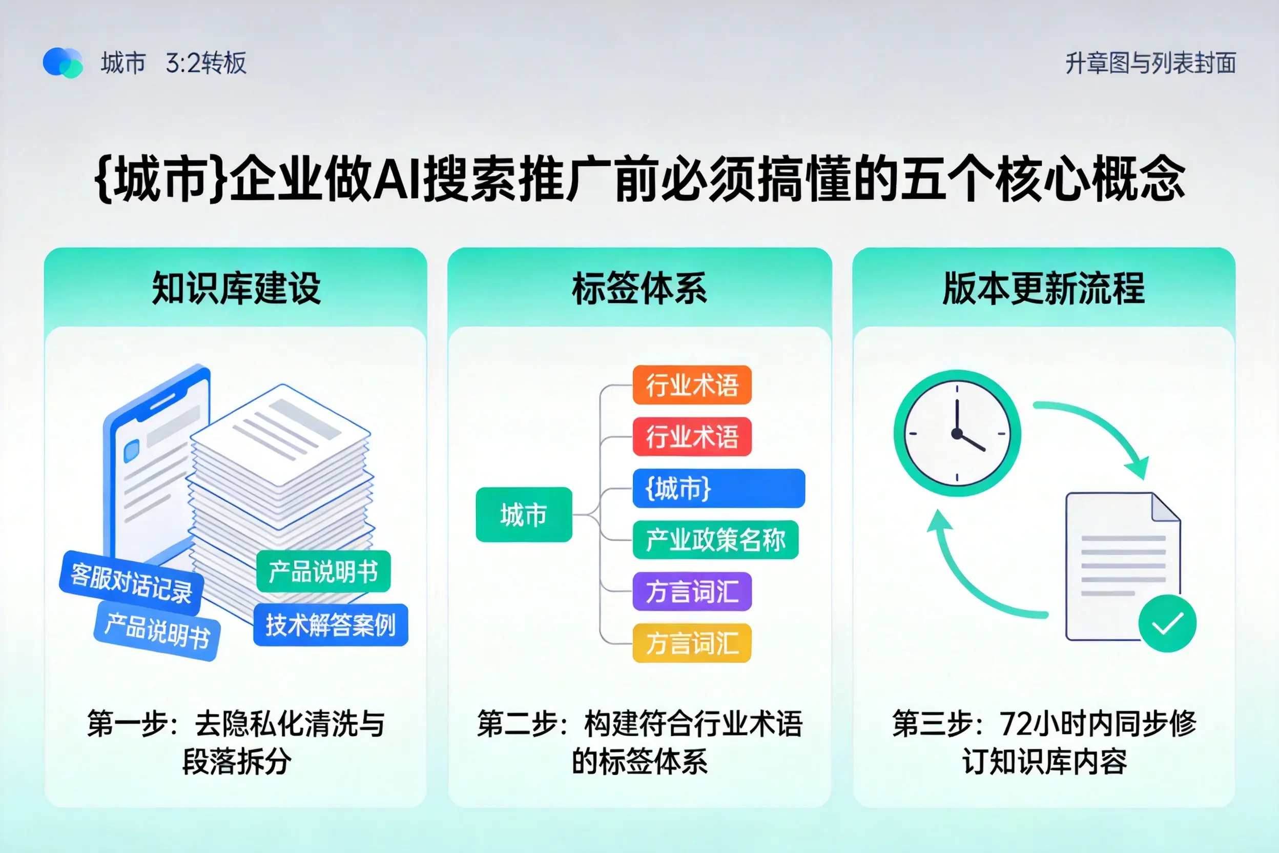 西双版纳企业做AI搜索推广前必须搞懂的五个核心概念