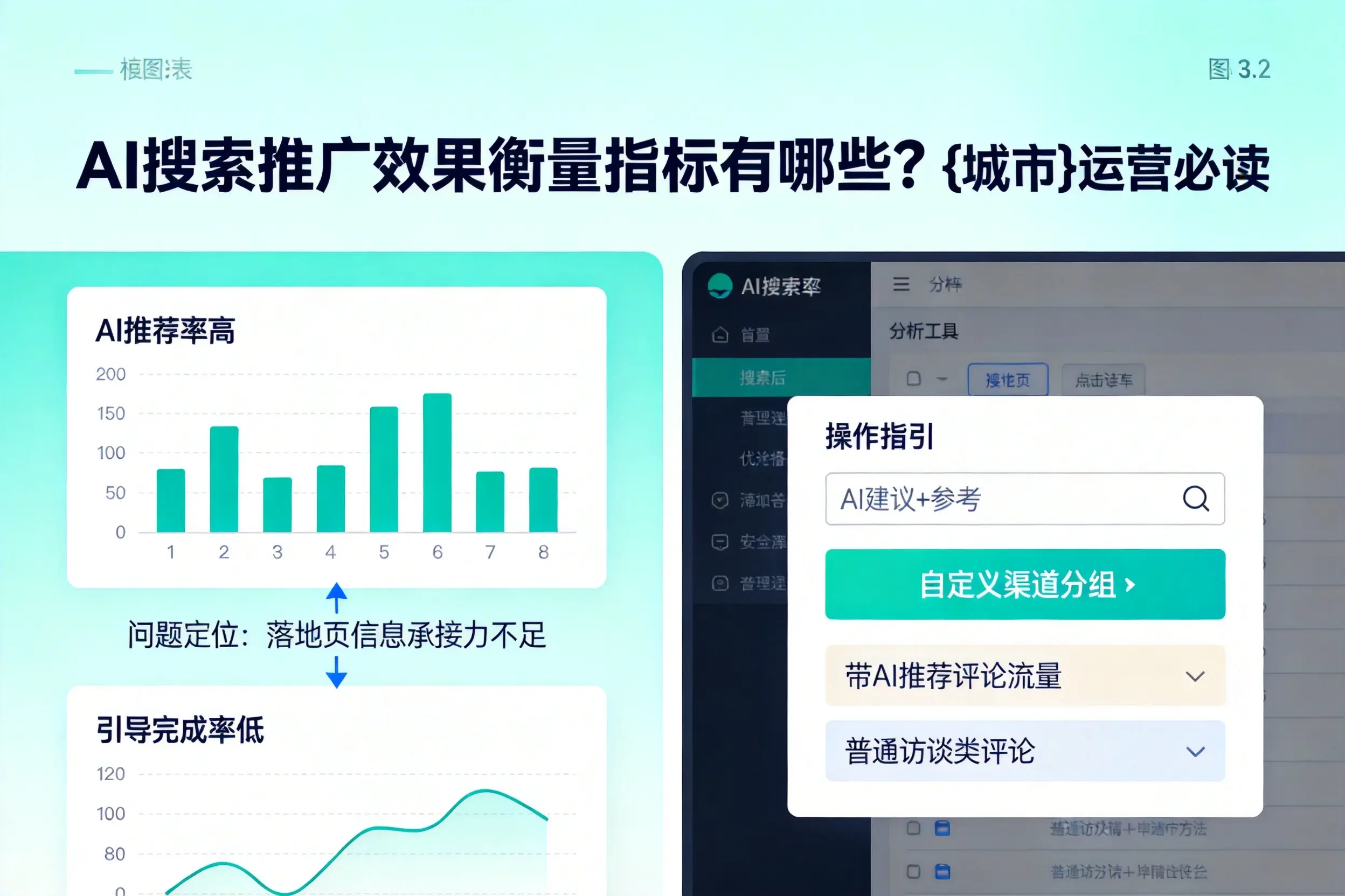 AI搜索推广效果衡量指标有哪些?西双版纳运营必读