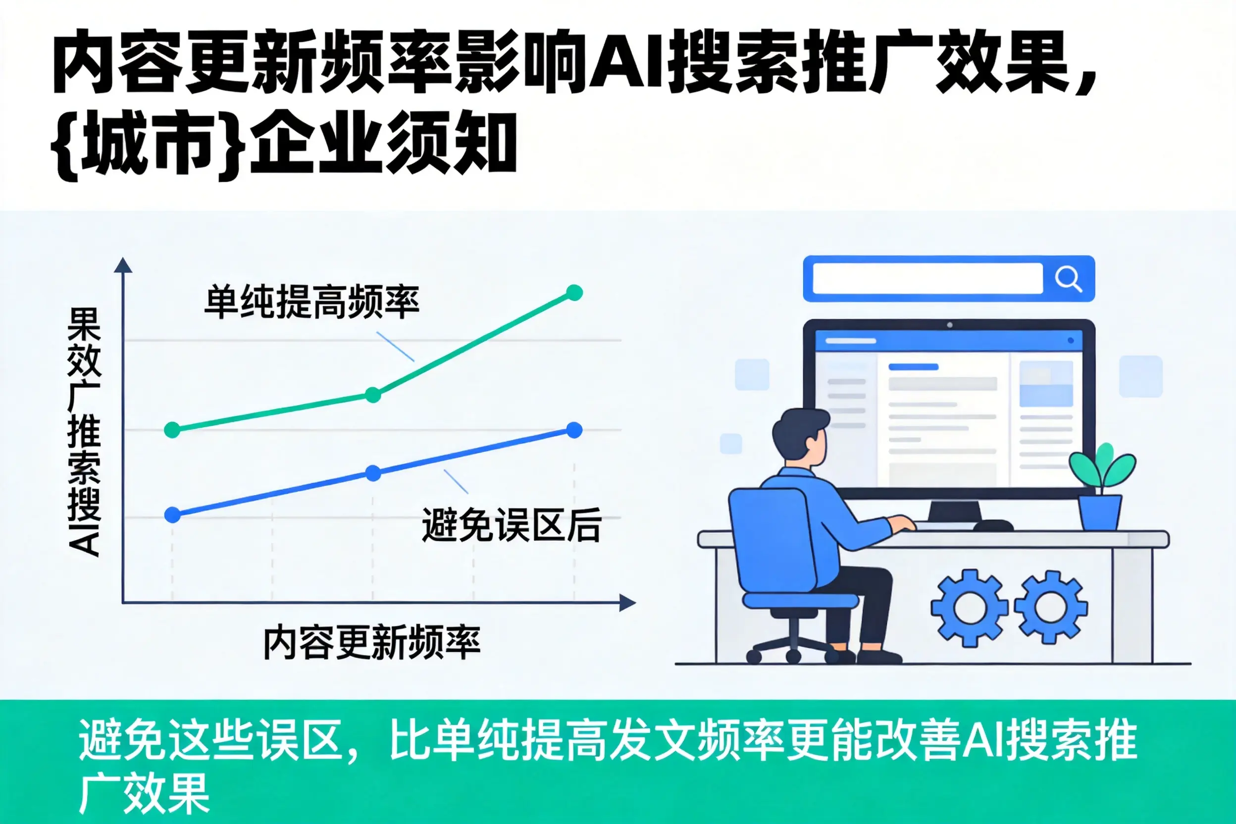 内容更新频率影响AI搜索推广效果，西双版纳企业须知