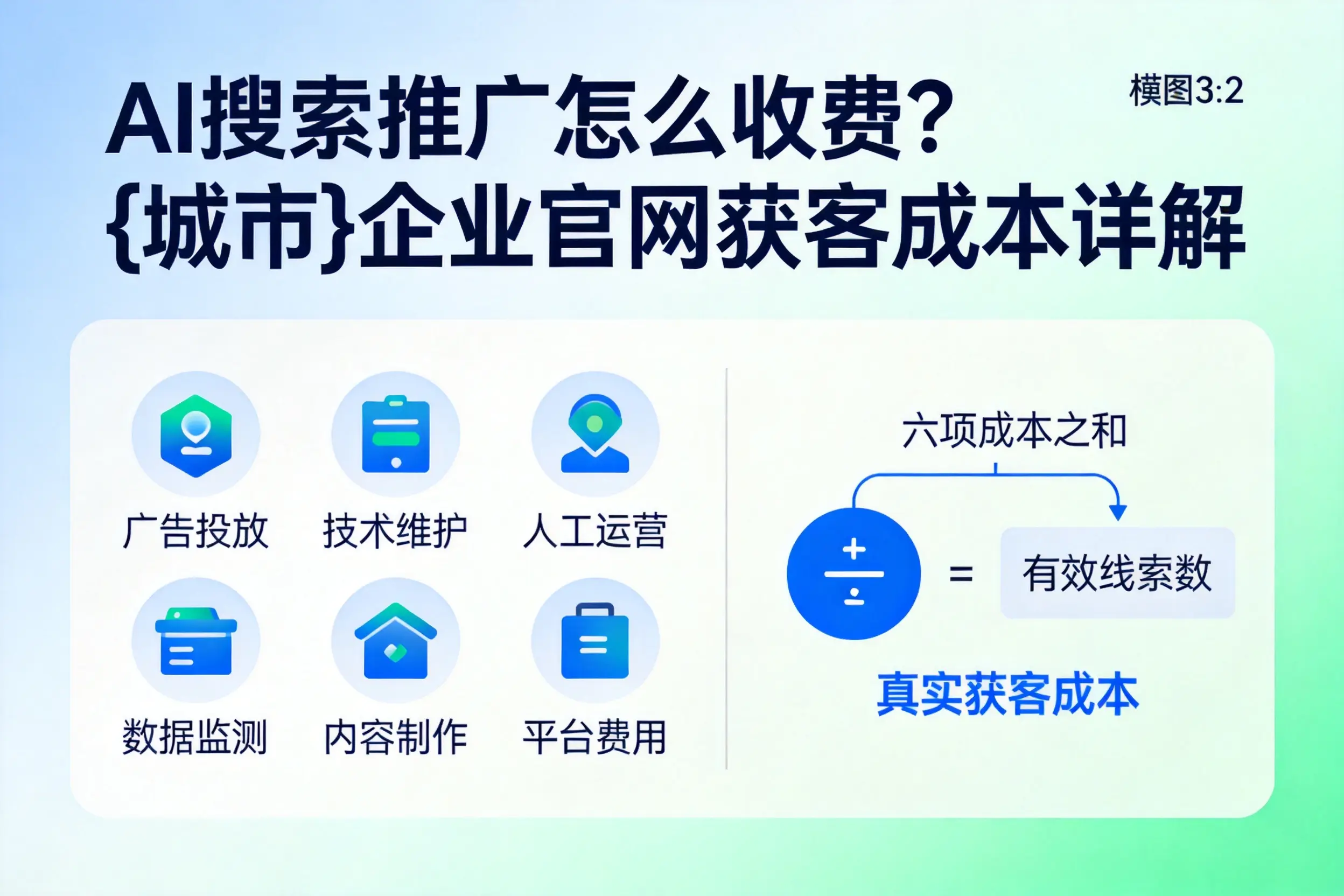 AI搜索推广怎么收费?西双版纳企业官网获客成本详解
