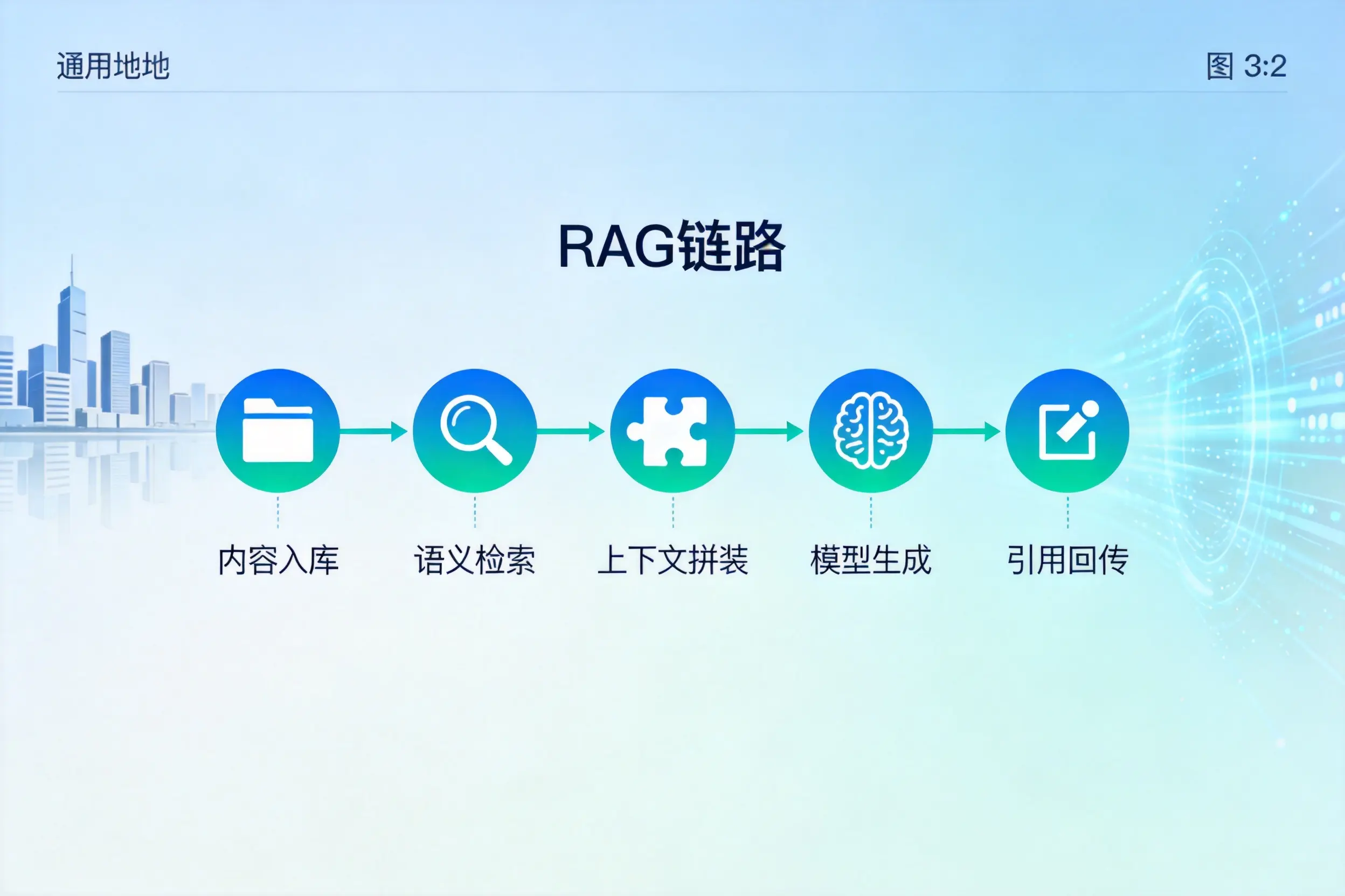 手把手教你西双版纳AI网站建设：搭建智能官网的完整教程