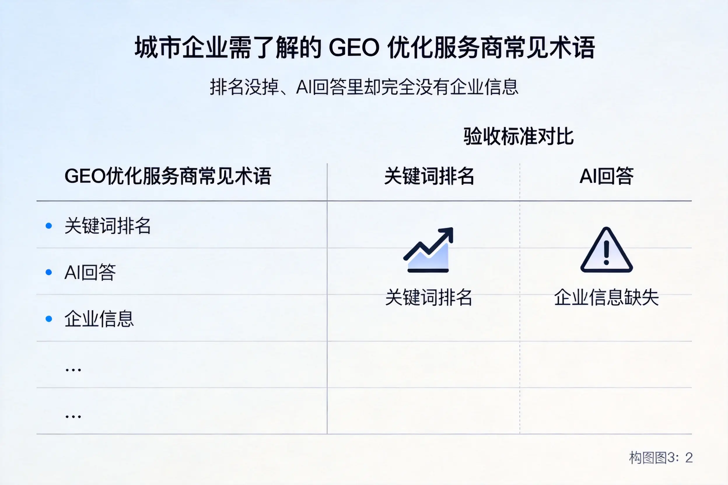 西双版纳企业需了解的GEO优化服务商常见术语