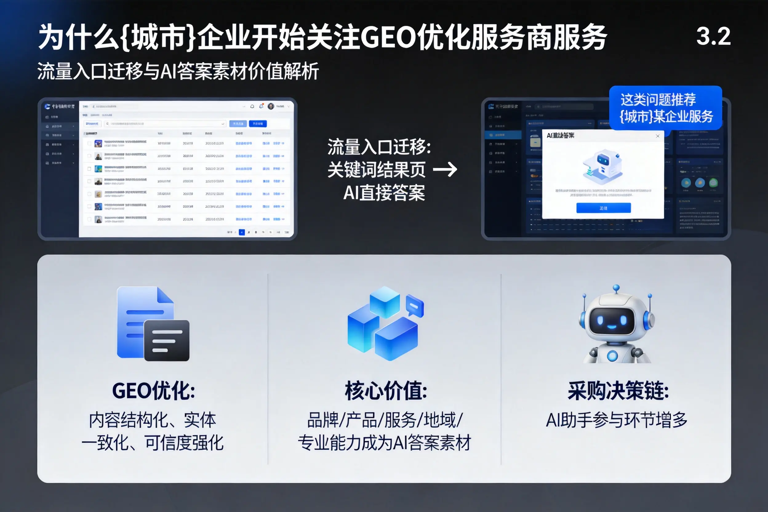 为什么西双版纳企业开始关注GEO优化服务商服务