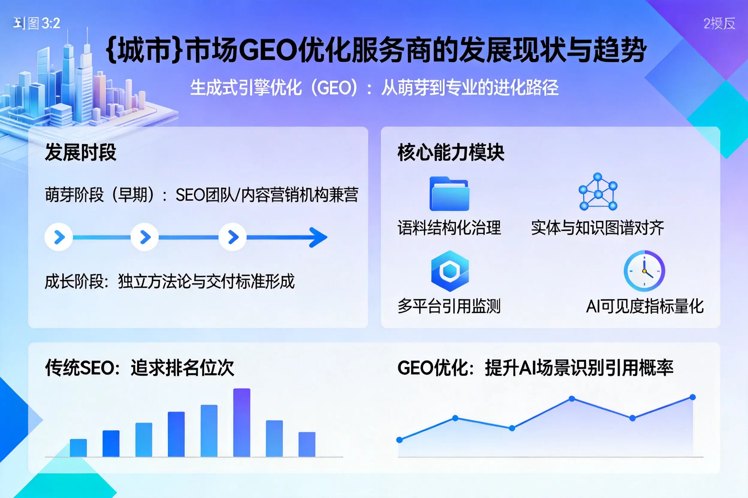 西双版纳市场GEO优化服务商的发展现状与趋势