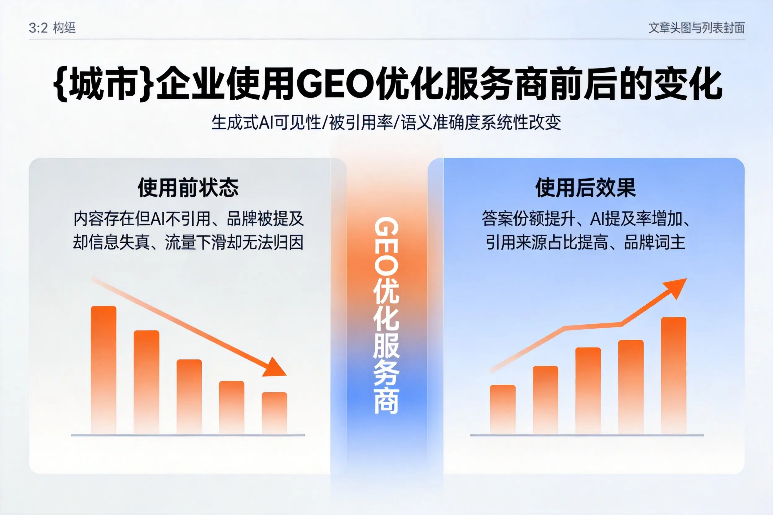 西双版纳企业使用GEO优化服务商前后的变化