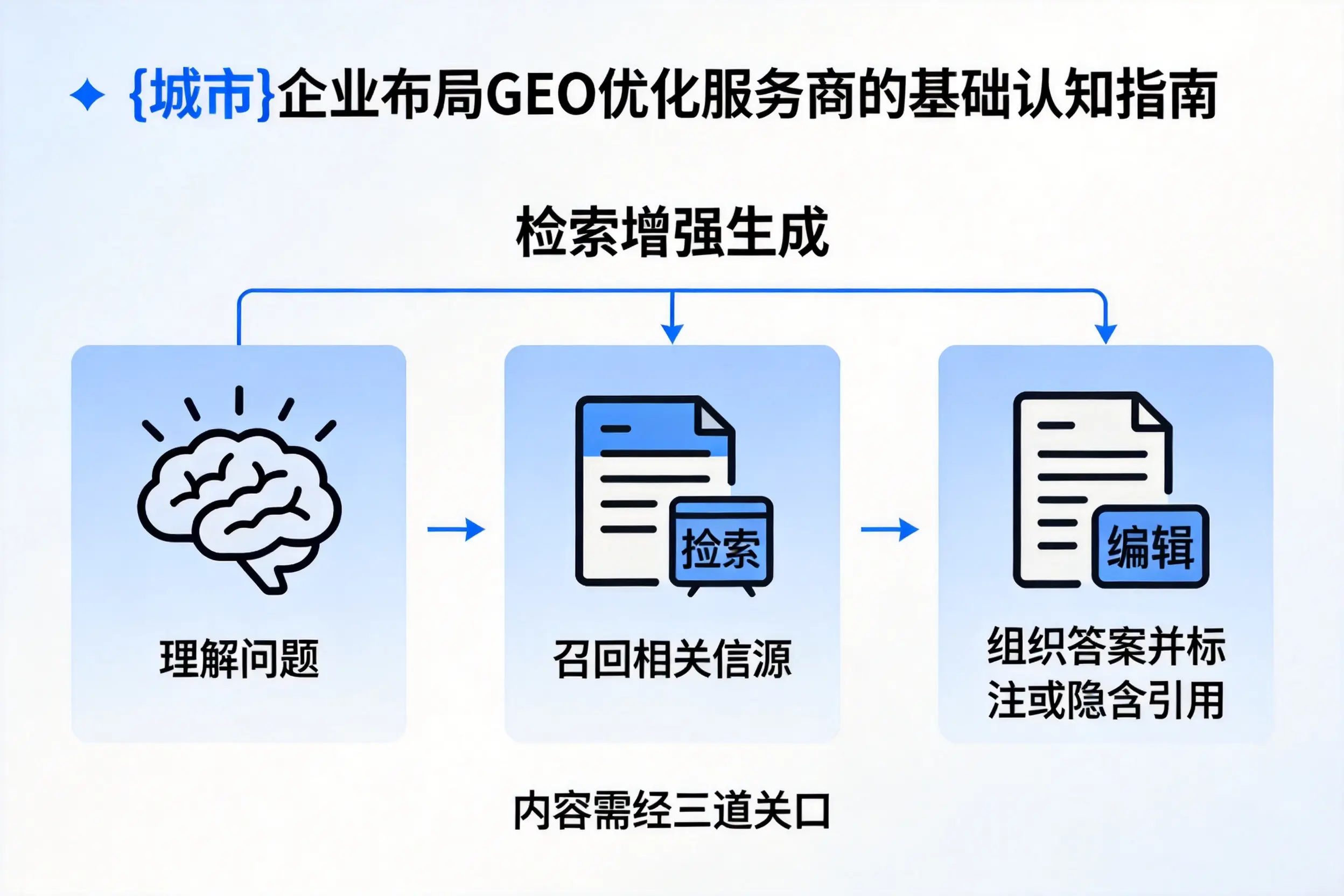西双版纳企业布局GEO优化服务商的基础认知指南