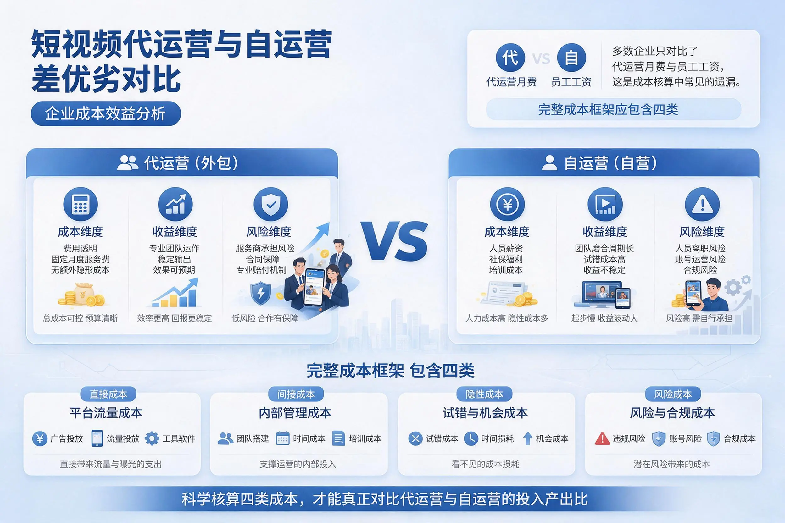 短视频代运营与自运营优劣对比：西双版纳企业成本效益分析