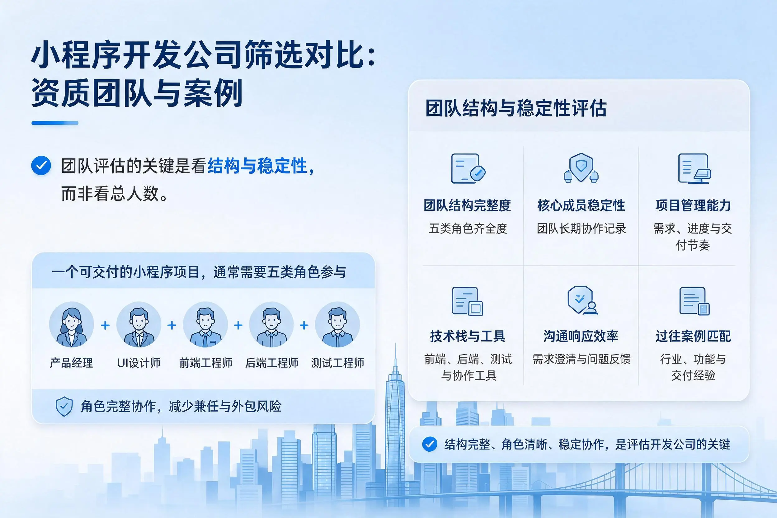 西双版纳小程序开发公司筛选对比:资质团队与案例