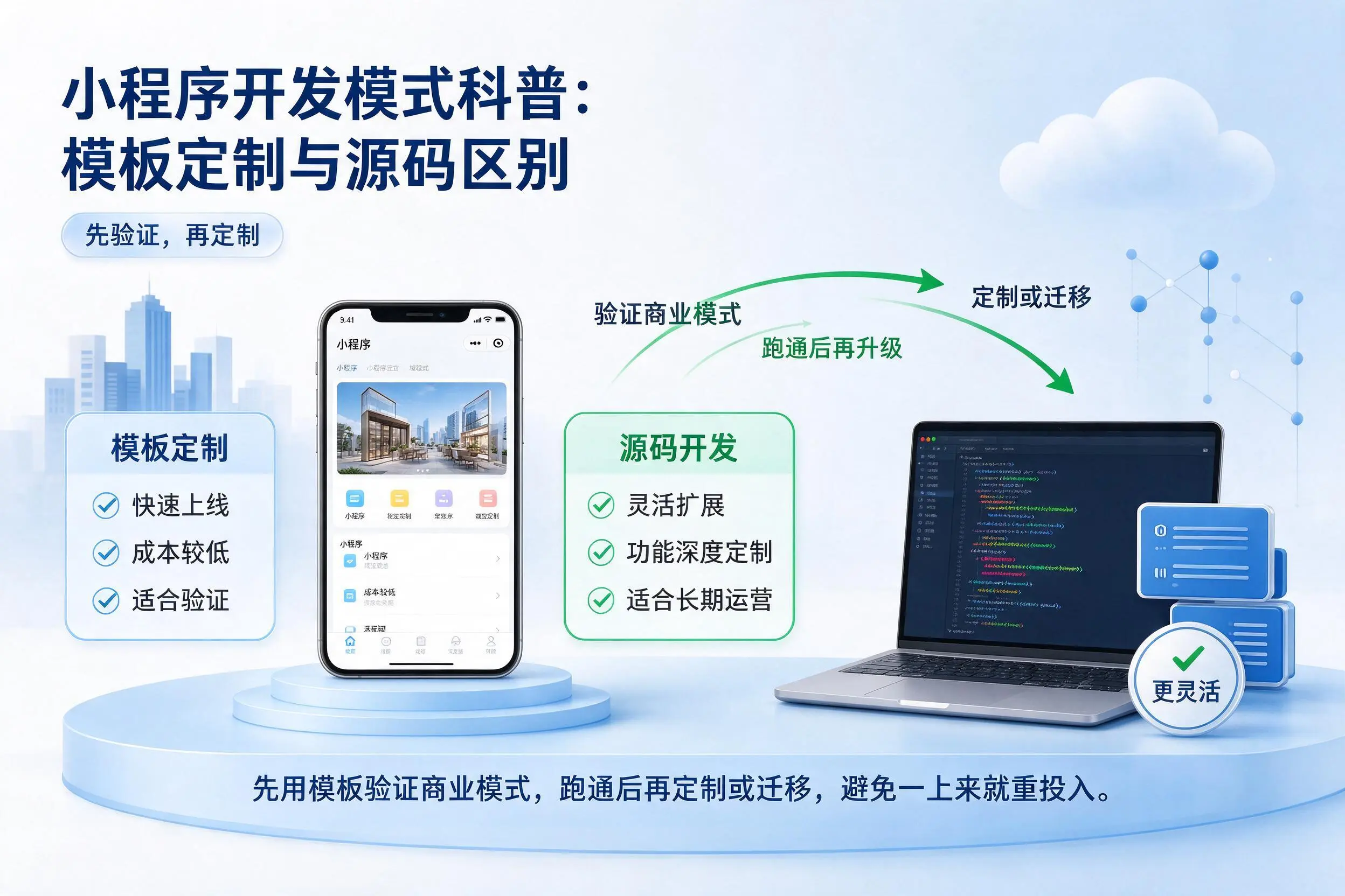 西双版纳小程序开发模式科普：模板定制与源码区别