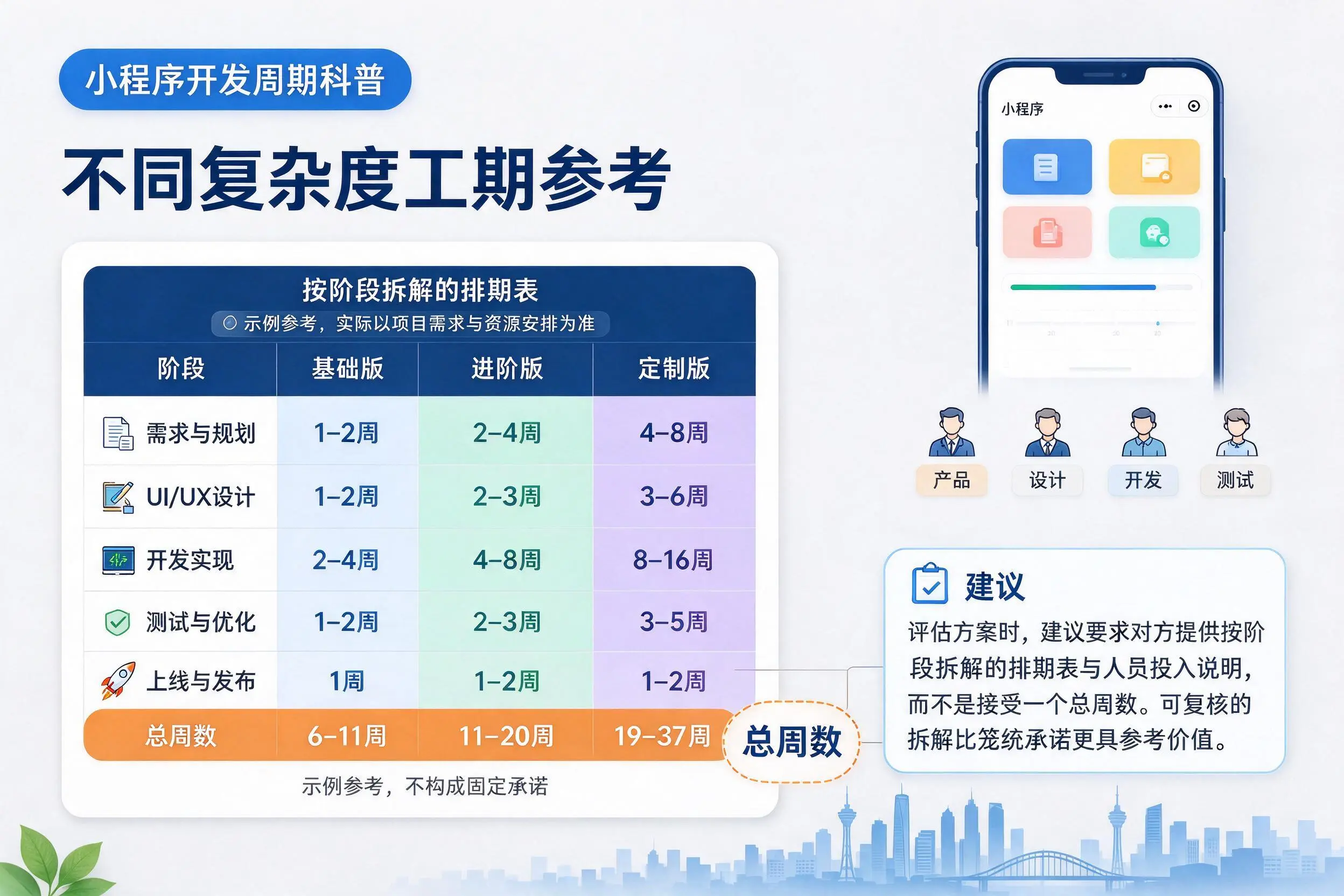 西双版纳小程序开发周期科普：不同复杂度工期参考