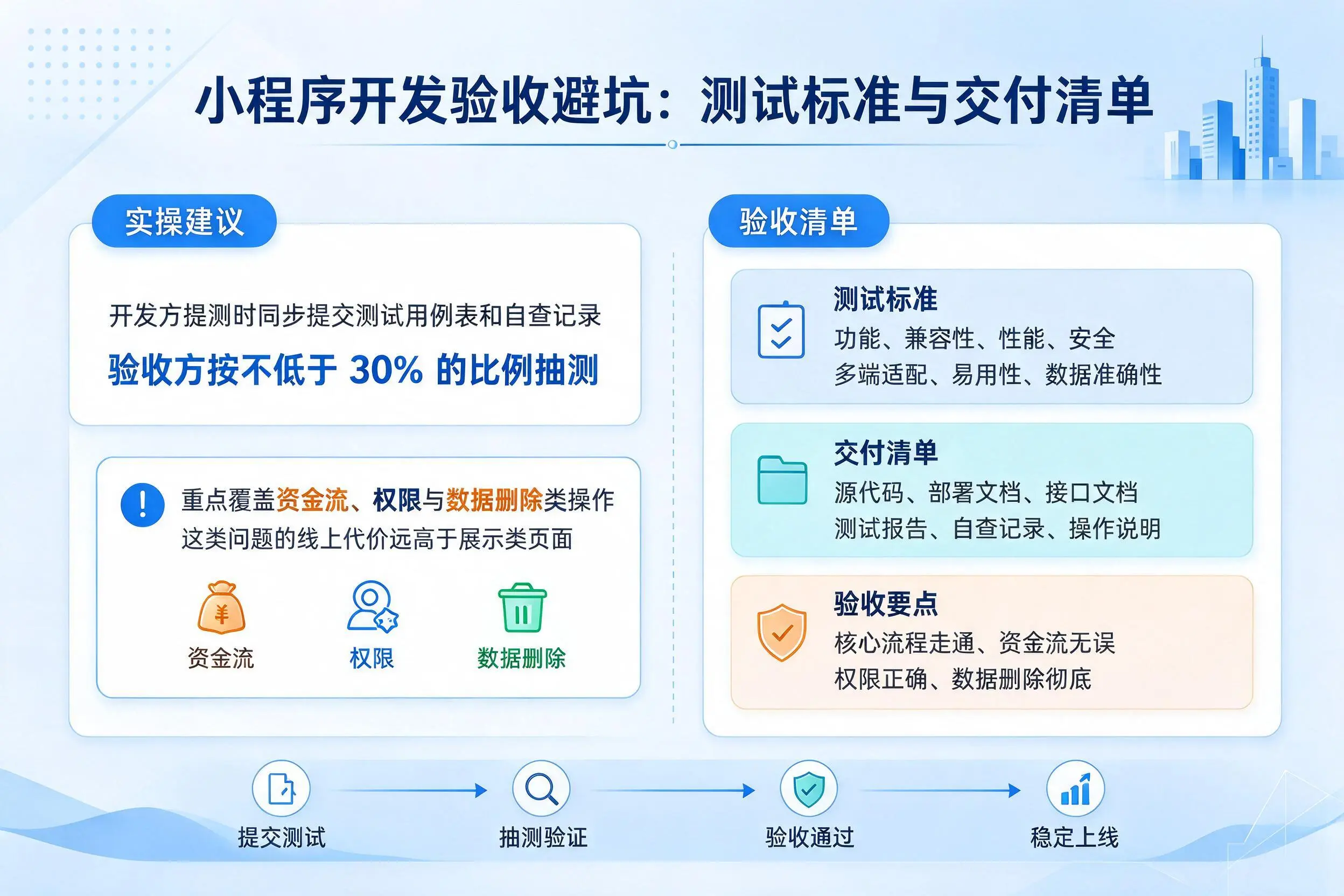 西双版纳小程序开发验收避坑：测试标准与交付清单