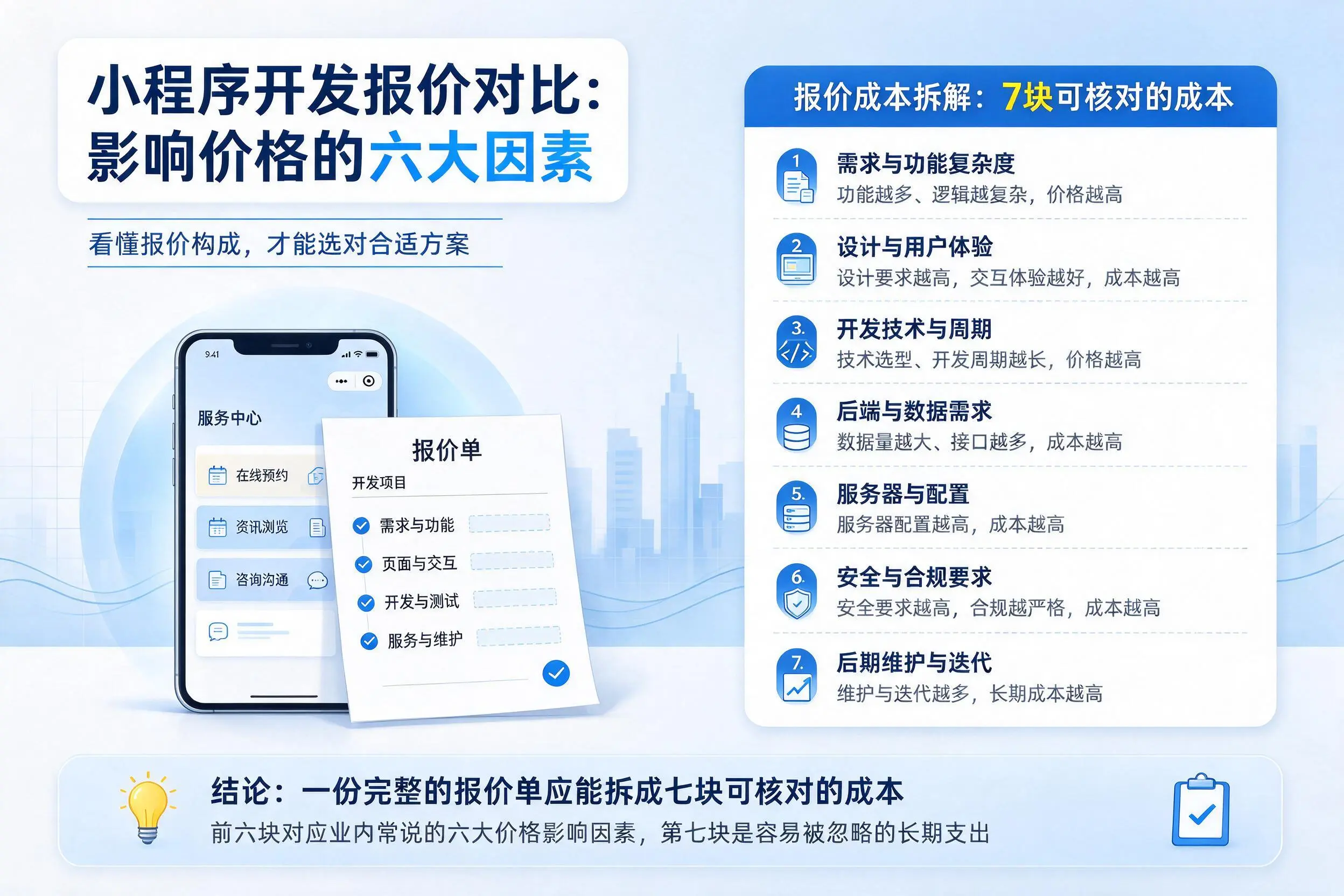 西双版纳小程序开发报价对比：影响价格的六大因素
