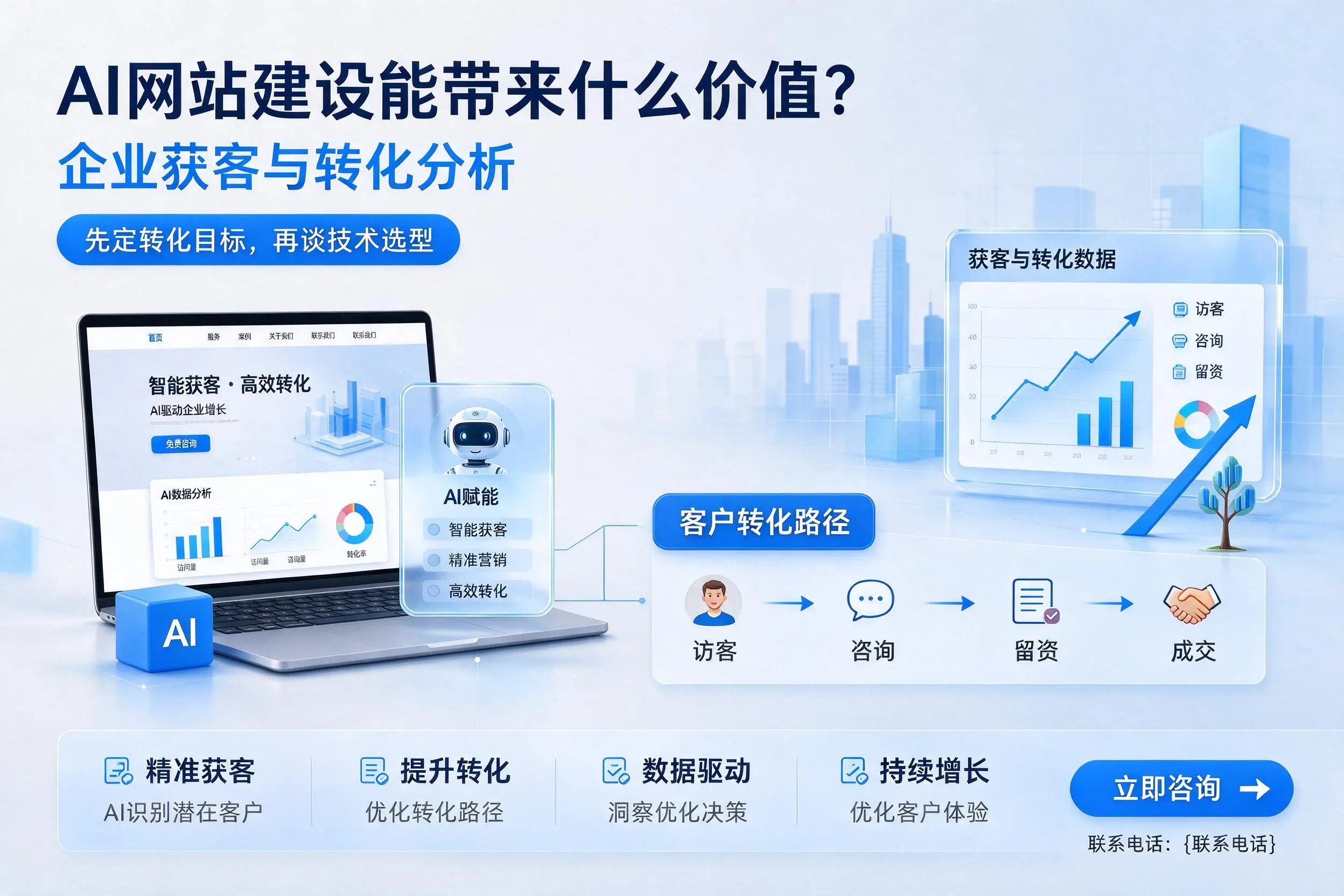 AI网站建设能带来什么价值?西双版纳企业获客与转化分析