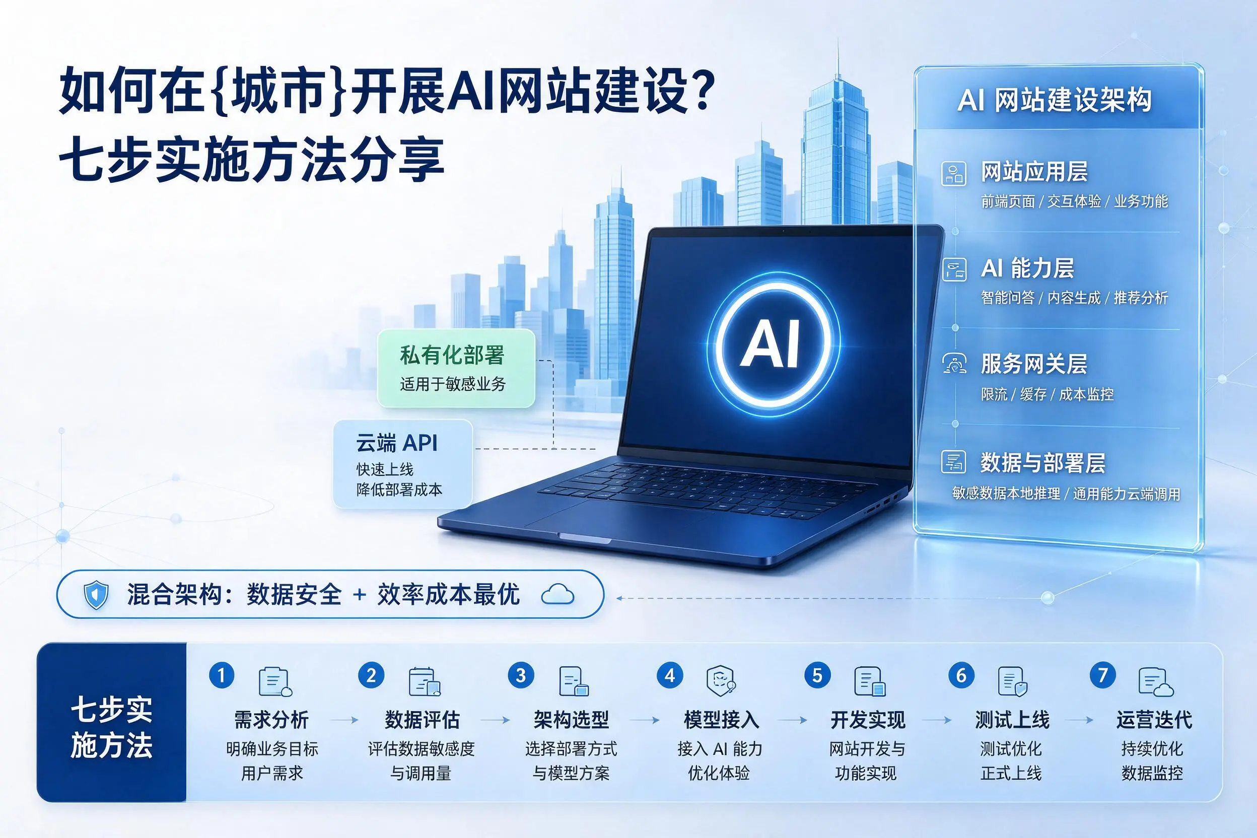 如何在西双版纳开展AI网站建设?七步实施方法分享