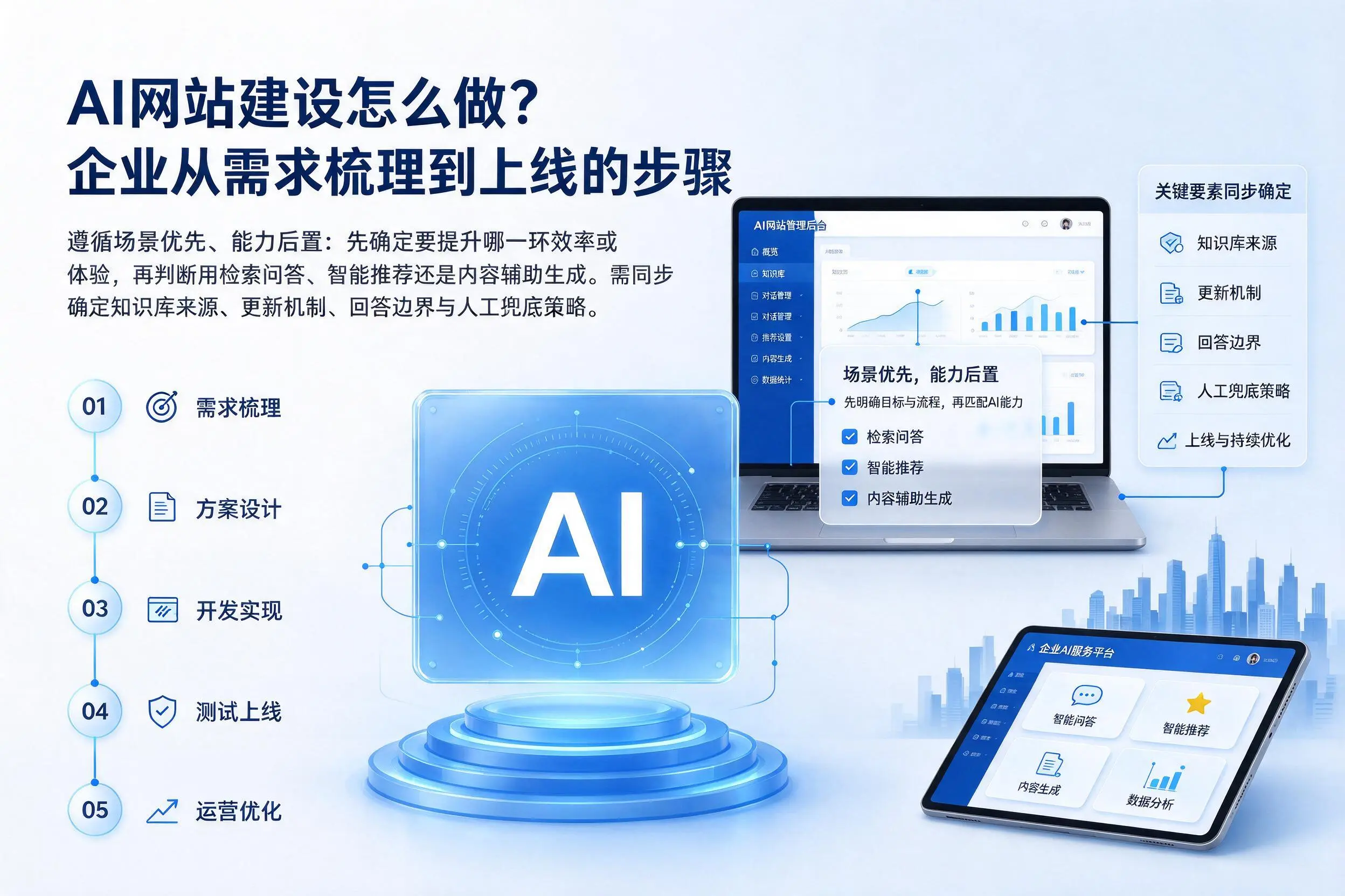 AI网站建设怎么做?西双版纳企业从需求梳理到上线的步骤