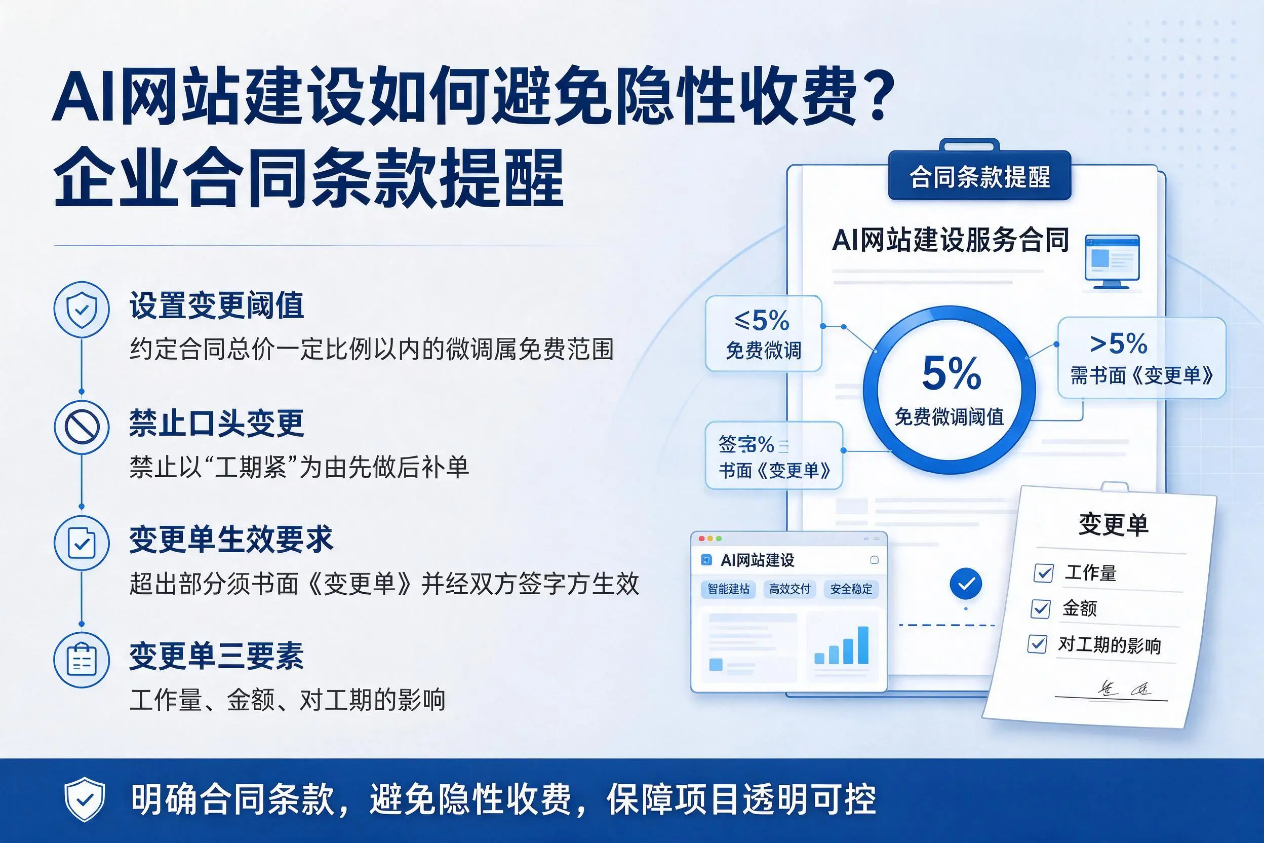 AI网站建设如何避免隐性收费？西双版纳企业合同条款提醒