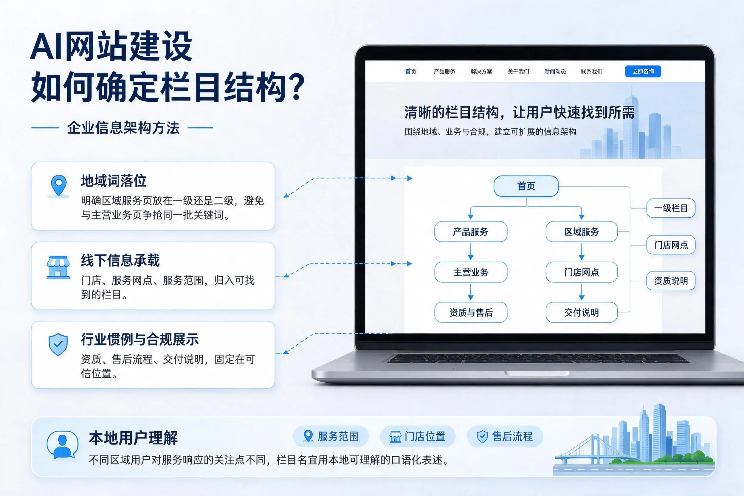 AI网站建设如何确定栏目结构？西双版纳企业信息架构方法